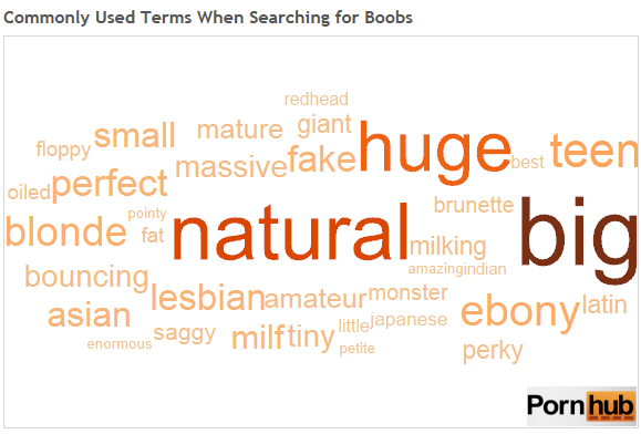 Boobs-Wordcloud