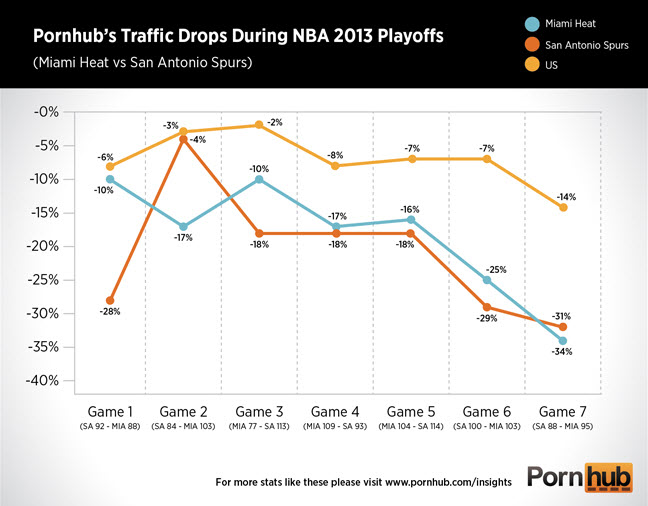 Pornhub_Insights_NBA_2013_Playoffs_sm