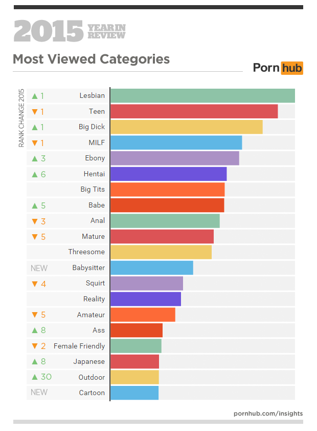 Pornhub's 2015 Review – Pornhub