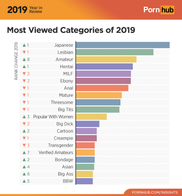 The 2019 Year in Review â€“ Pornhub Insights