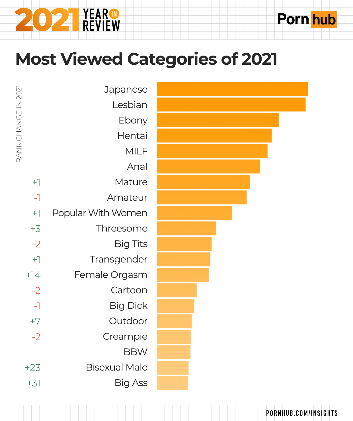 Different Categories Of Porn - 2021 Year in Review â€“ Pornhub Insights